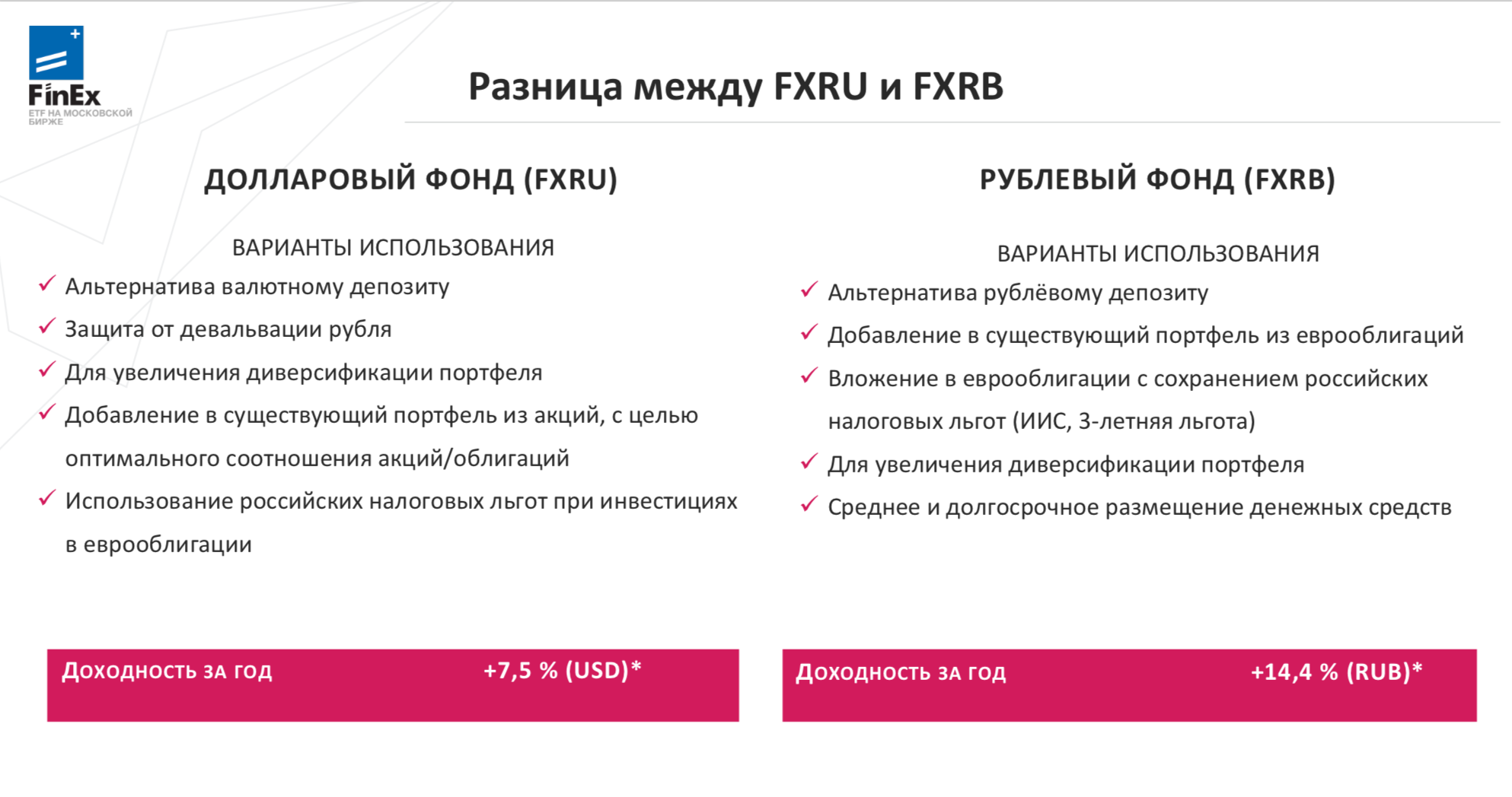Сравнение двух ETF: FXRU и FXRB