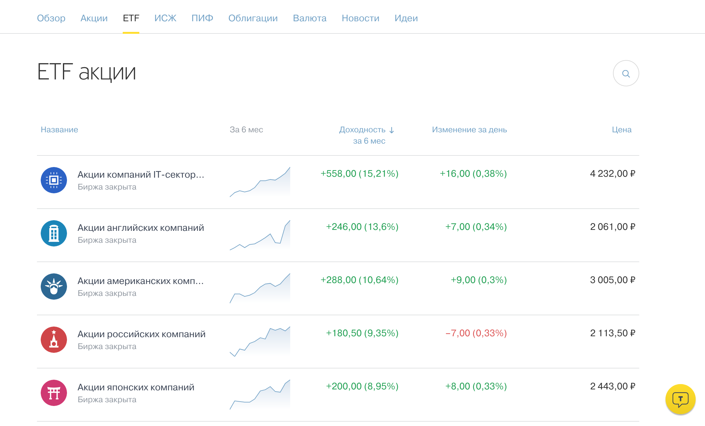 Реально ли заработать на тинькофф инвестициях. ETF тинькофф инвестиции. Фонды тинькофф инвестиции. Инвестиционный фонд Тиньков. ETF фонды на тинькофф.